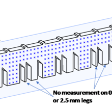 Measurement locations for strain tensor values measured at the NIST NCNR. 