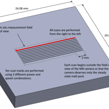 Schematic of IN625 substrate, and nominal positions of scan tracks