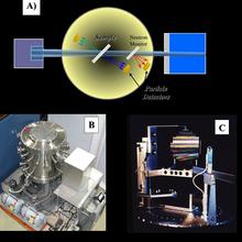 Neutron Depth Profiling Equipment