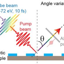 Extreme Ultraviolet Light Diffraction