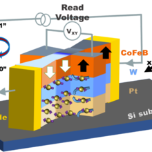 Image of multilayered nanomagnetic device with gold electrodes on a silicon surface, showing magnetization in nanomagnetic layer and electron spins on other layers.