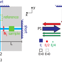 Michelson-type microwave interferometer 