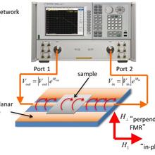 VNA-FMR Spectrometer
