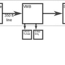 Silane process flow diagram