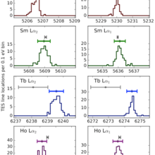 line energy graphs