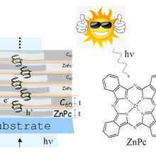 Top: Sun with sunglasses giving thumbs up; Left: Substrate; Right: Buckeyballs