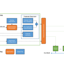 UCEF Tool Set Composition