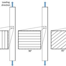 Test specimen geometry showing the inner raster orientation of 0º, 90º, and 45º relative to the loading direction.