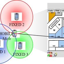 Performance Evaluation of Indoor Localization Technologies