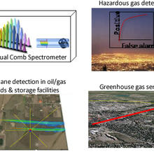 dual comb spectroscopy