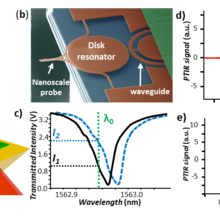 Nanophotonic optomechanical transducers enable large-bandwidth, low noise PTIR measurements