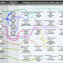 Complicated SI diagram