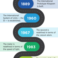 timeline of important dates