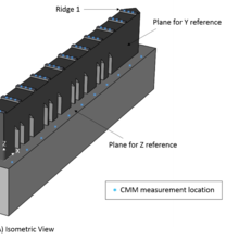 Illustration of the CMM measurement points and the defined origin for the measurements.