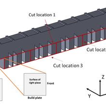 Sample orientations for transverse SEM specimens 