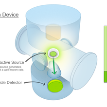 Alpha-Gamma Device Step 1