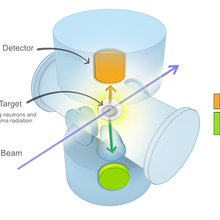 Alpha-Gamma Device step 2