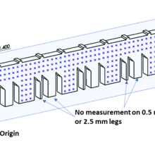 Measurement locations for strain values measured at the NIST Center for Neutron Research (NCNR)