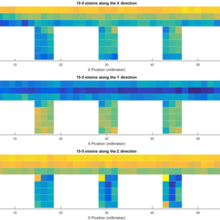 Measured residual strains for the 15-5 test specimen. Top image is longitudinal strain (x), middle is transverse strains (y), and bottom is strain in the build direction (z)