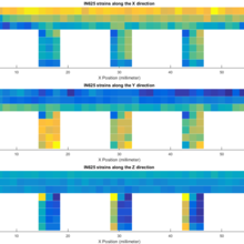 Measured residual strains for the In625 specimen. Top image is longitudinal strain (x), middle is transverse strains (y), and bottom is strain in the build direction (z)