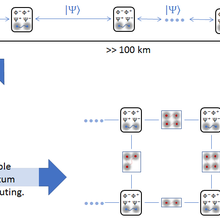 Quantum Repeater applied to IT and computing applications.