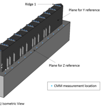 Illustration of the CMM measurement points and the defined origin for the measurements