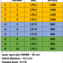 AMMT process parameters for the topography sample