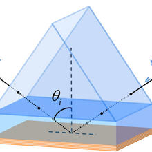 hyperbolic metamaterial prism