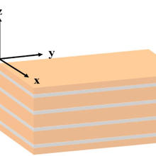 layered structure hyperbolic metamaterial