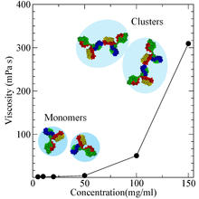 MonoclonalAntibody graph