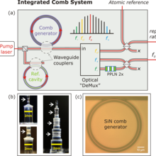 integrated comb system