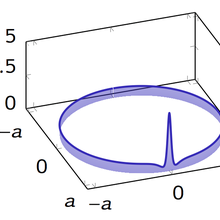 resonator soliton