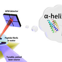 Illustration of light ricocheting from a cantilever that's probing a petide sample in water