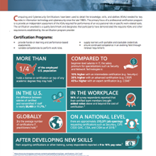 Value of Certifications image