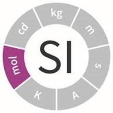 mol - Mole - Amount of Substance - 2018