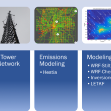 Composite of photos showing a plane, a tower, a map, a graphic, and an instrument sensor.