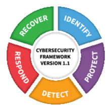 cybersecurity framework version 1.1