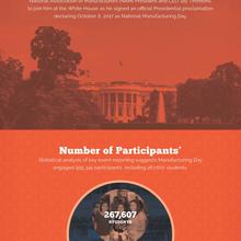 Manufacturing Day By the Numbers Infographic