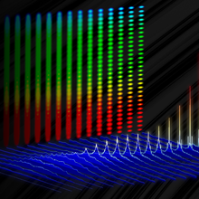 Vertical bands of light with green, yellow, and red colors behind a row of waves with successively higher peaks.