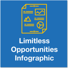 Limitless opportunities icon