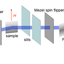 PBR beamline