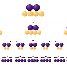 Series of purple and yellow stacked balls