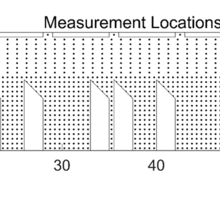 Measurement Locations