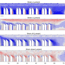 Residual Strain Maps