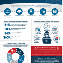 Cybersecurity Infographic