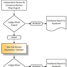 Award Process Evaluation Cycle SV colorized