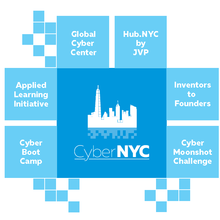 NICE Cyber NYC