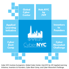 NICE Cyber NYC Description