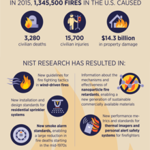 firefacility infographic segment2-3