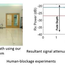 Human-blockage experiments